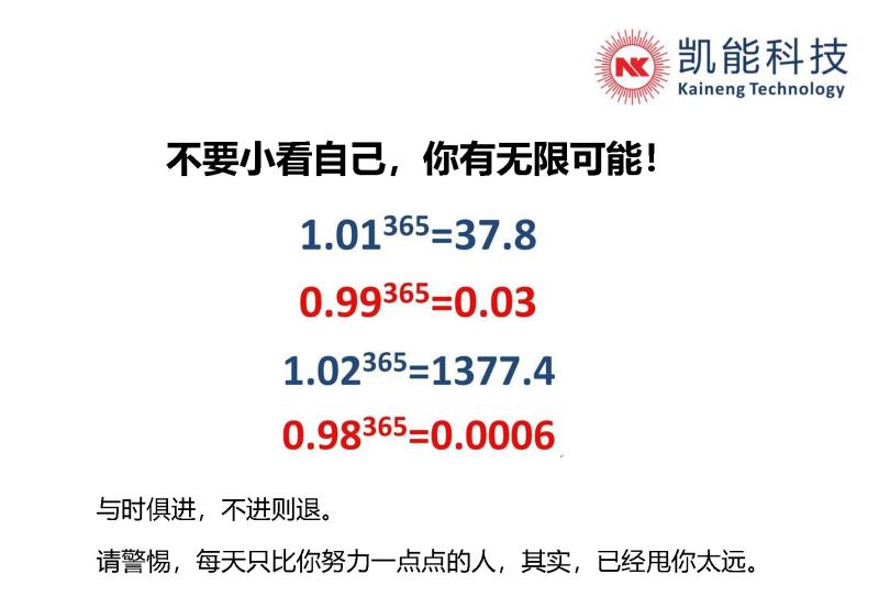 凱能精神，星火相傳（一）