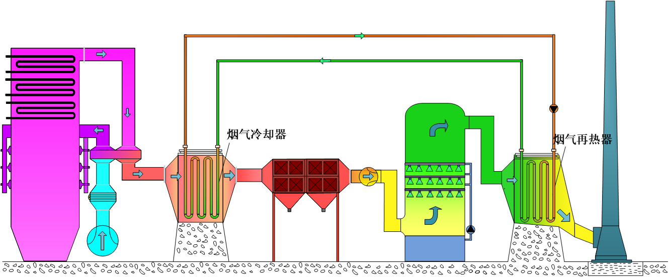 燃煤機組煙氣冷卻器技術原理